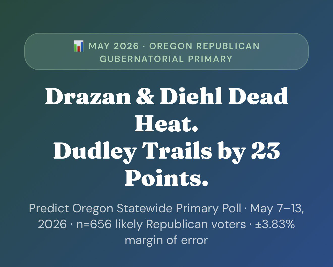 2026 Oregon GOP Governor Primary Poll Results — PredictOregon