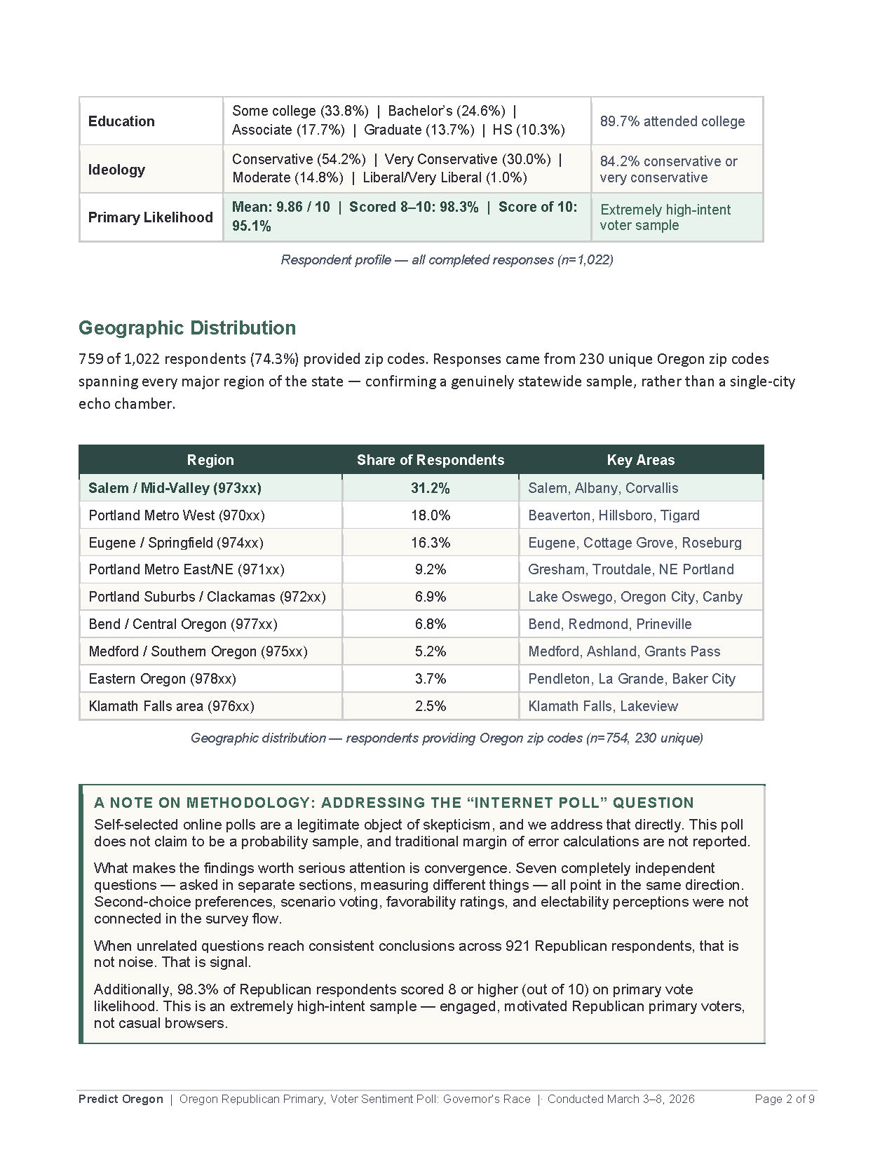 Full Analysis — Page 2