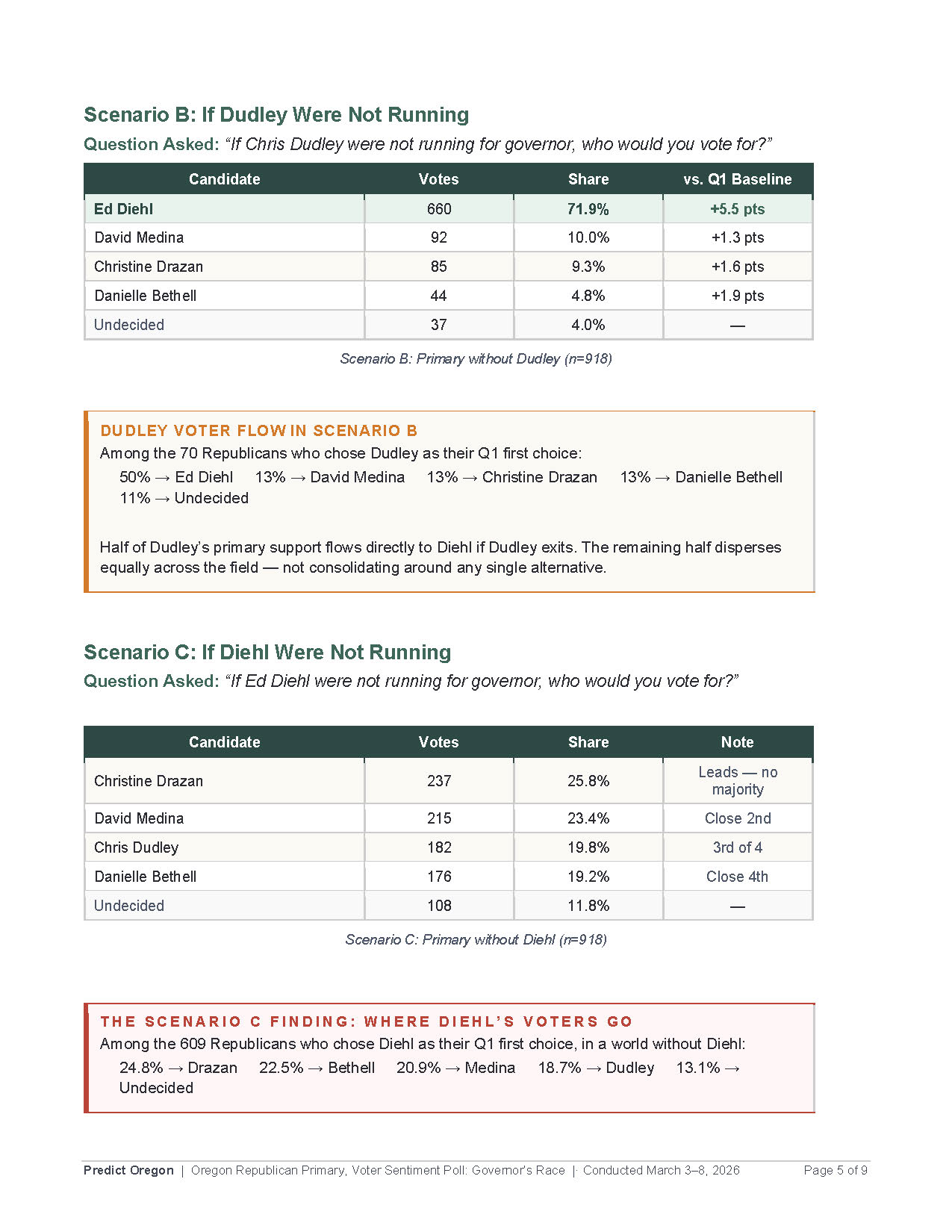 Full Analysis — Page 5