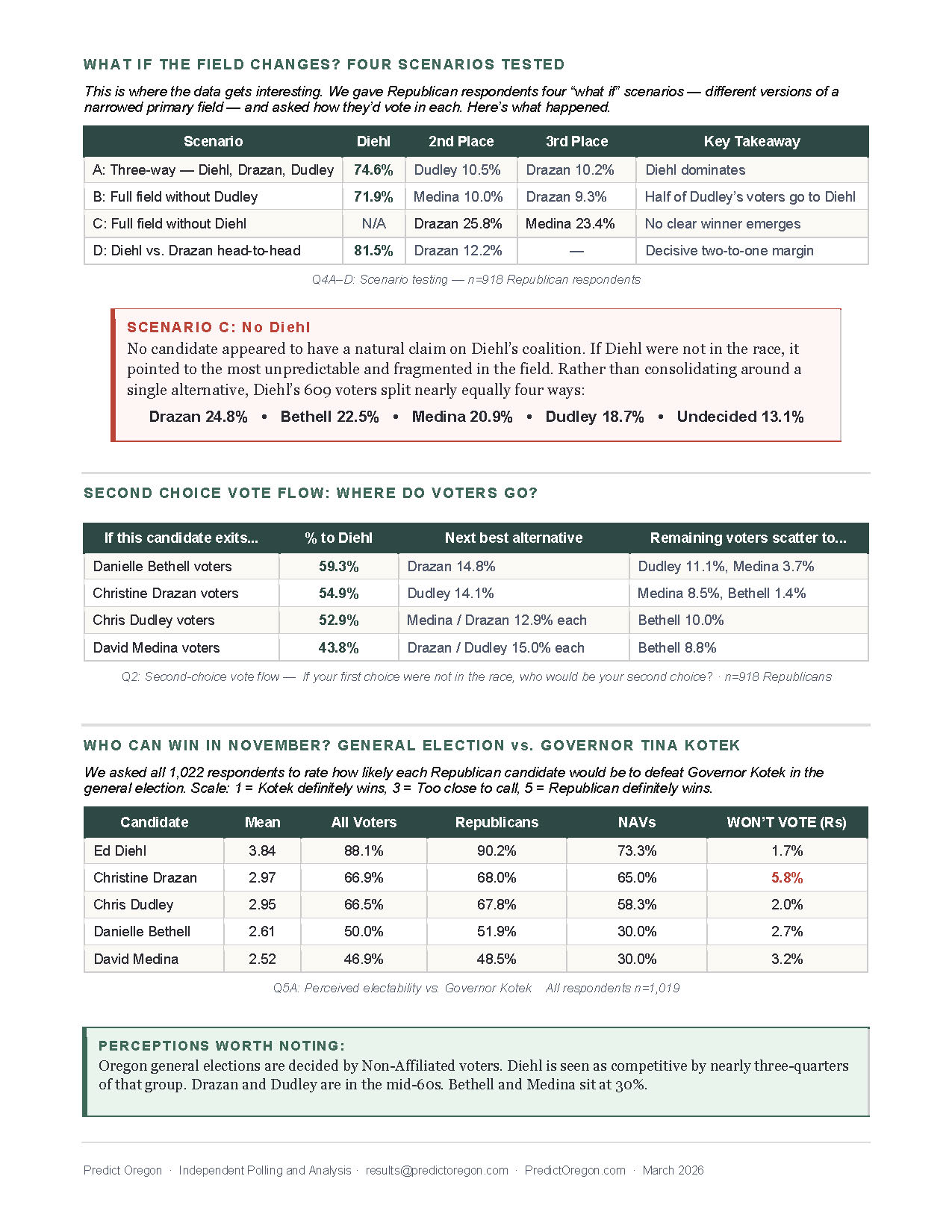Public Summary — Page 2